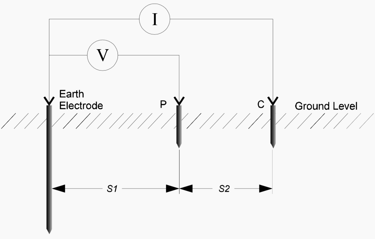 3-point-method-earth-resistance-measurement