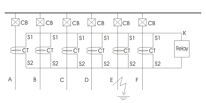 busbar-protection-scheme-1-22-1-14